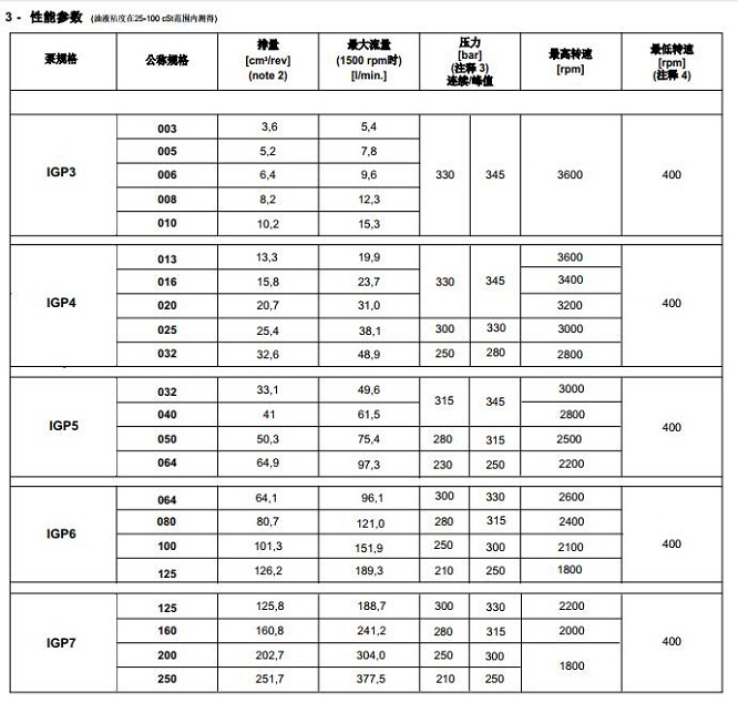 迪普馬IGP內(nèi)齒輪泵