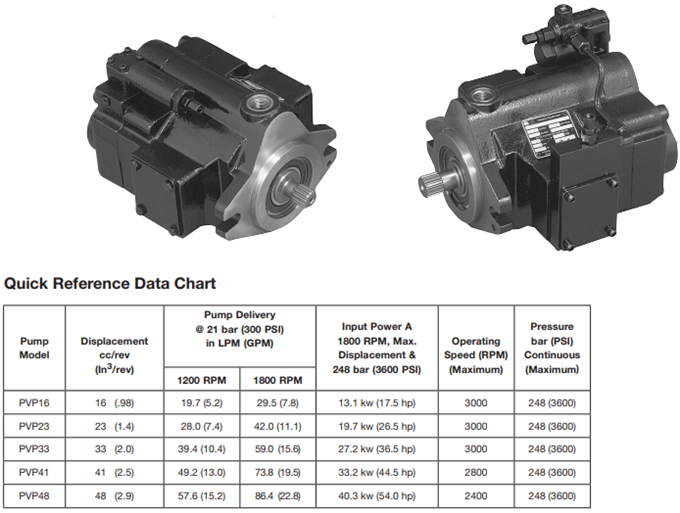 PVP系列派克變量柱塞泵型號(hào)參數(shù)