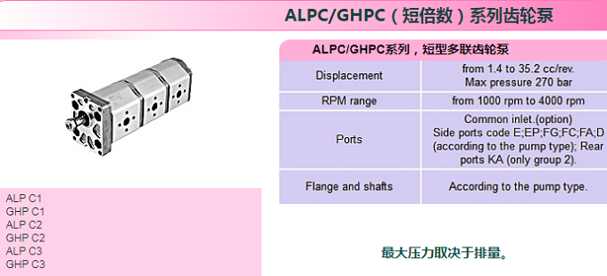 ALPCGHPC（短倍數）系列齒輪泵