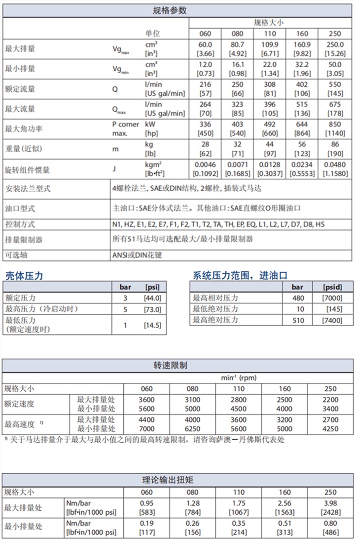 丹佛斯51及51-1系列斜軸變量馬達(dá)規(guī)格參數(shù)