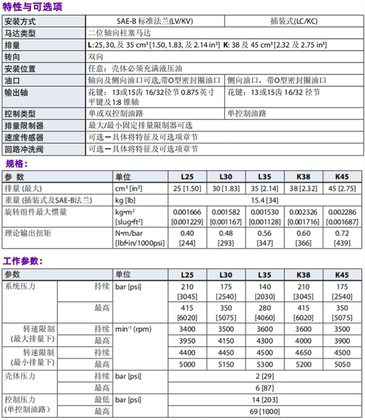 丹佛斯L型和K型變量馬達(dá)規(guī)格參數(shù)