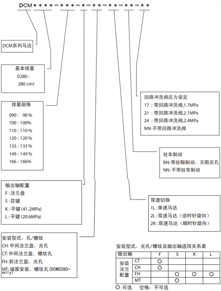 丹佛斯DCM0560徑向柱塞馬達(dá)型號(hào)說明